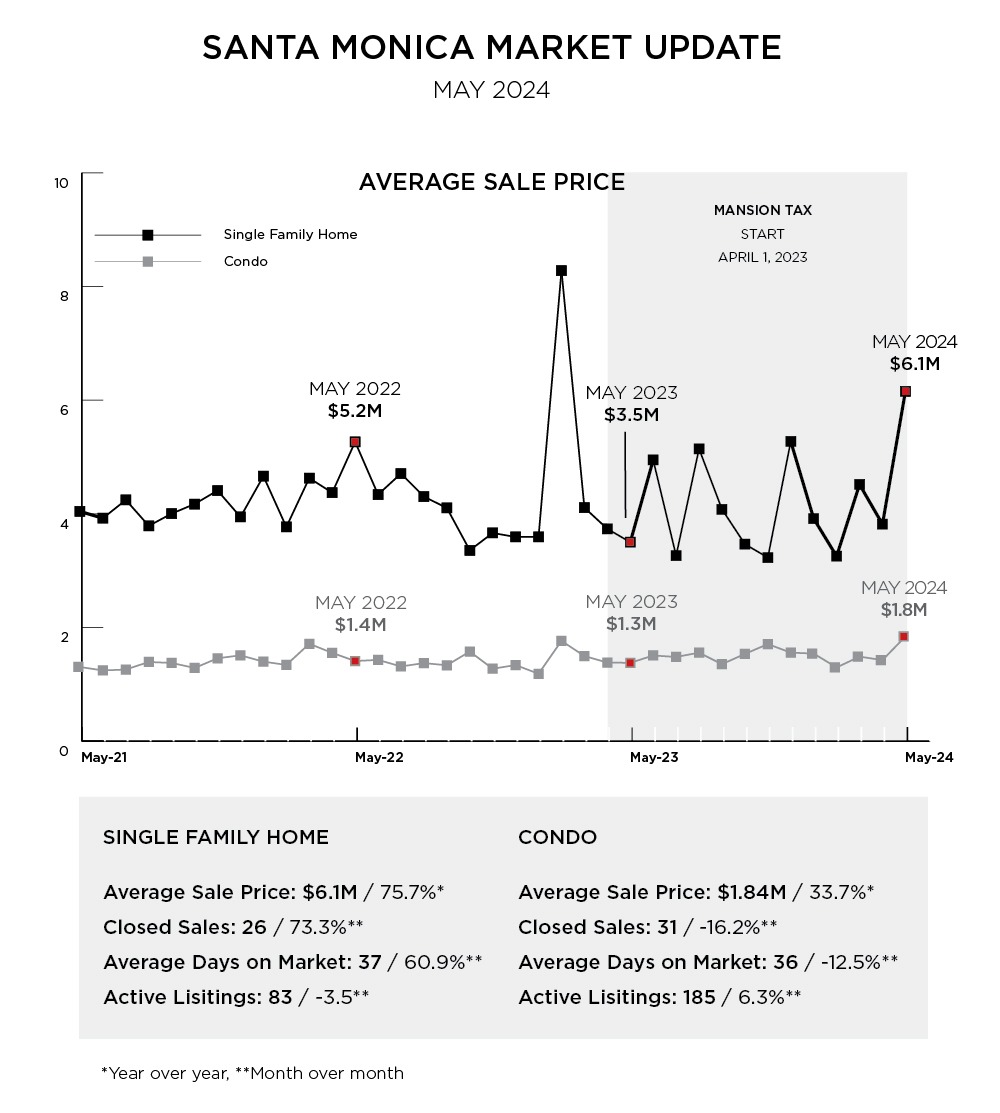 graph_june2024_smSFR