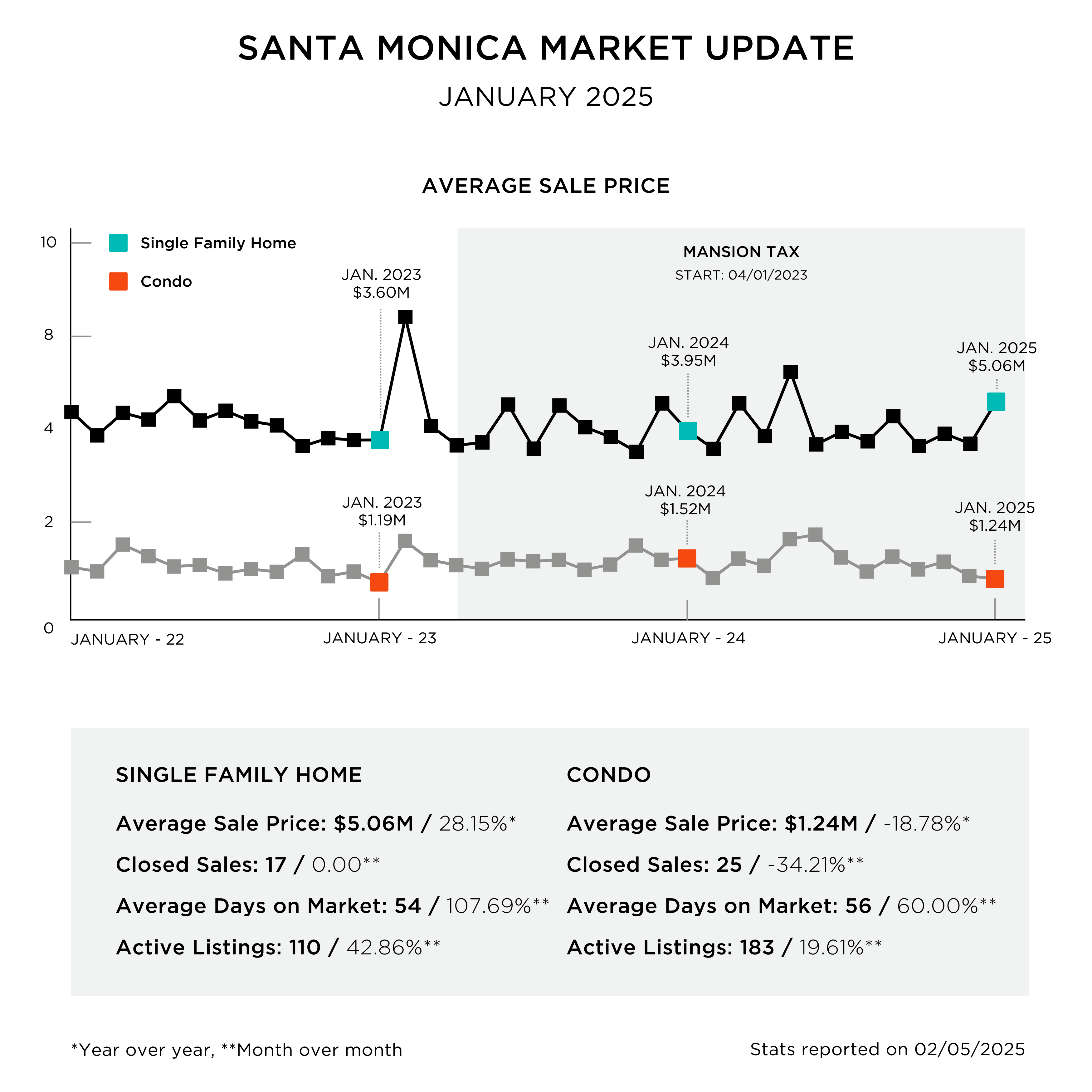 Regina November Stats for Dec News (1)